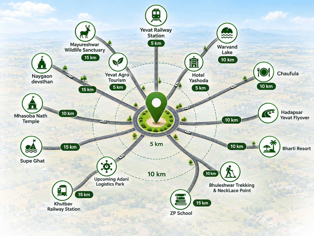 Map of distances from Silva City to Yevat Railway Station, Hotel Yashoda, Warvand Lake, Chaufula, Hadapsar Yevat Flyover, Bharti Resort, Bhuleshwar Trekking, ZP School, Khutbav Railway Station, Upcoming Adani Logistics Park, Supe Ghat, Mhasoba Nath Temple, Naygaon devsthan, Mayureshwar Wildlife Sanctuary and Yevat Agro Tourism